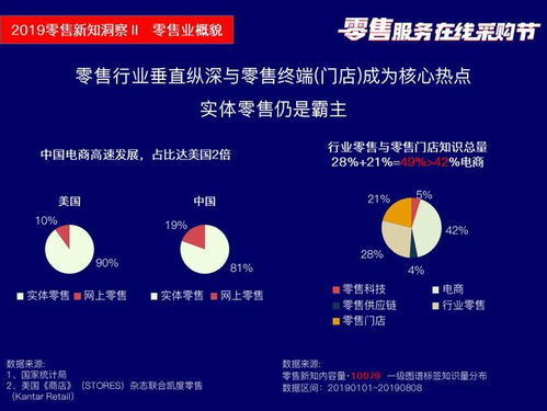 筷云信息攜四大產品亮相2019零售服務在線采購節，引領數字化信息咨詢服務新浪潮